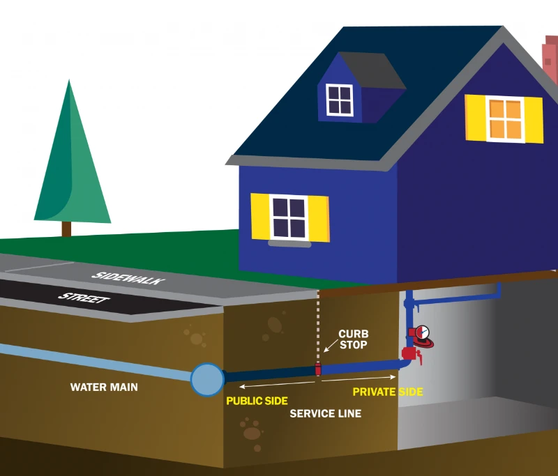 a house diagram showing possible sources of lead pipes