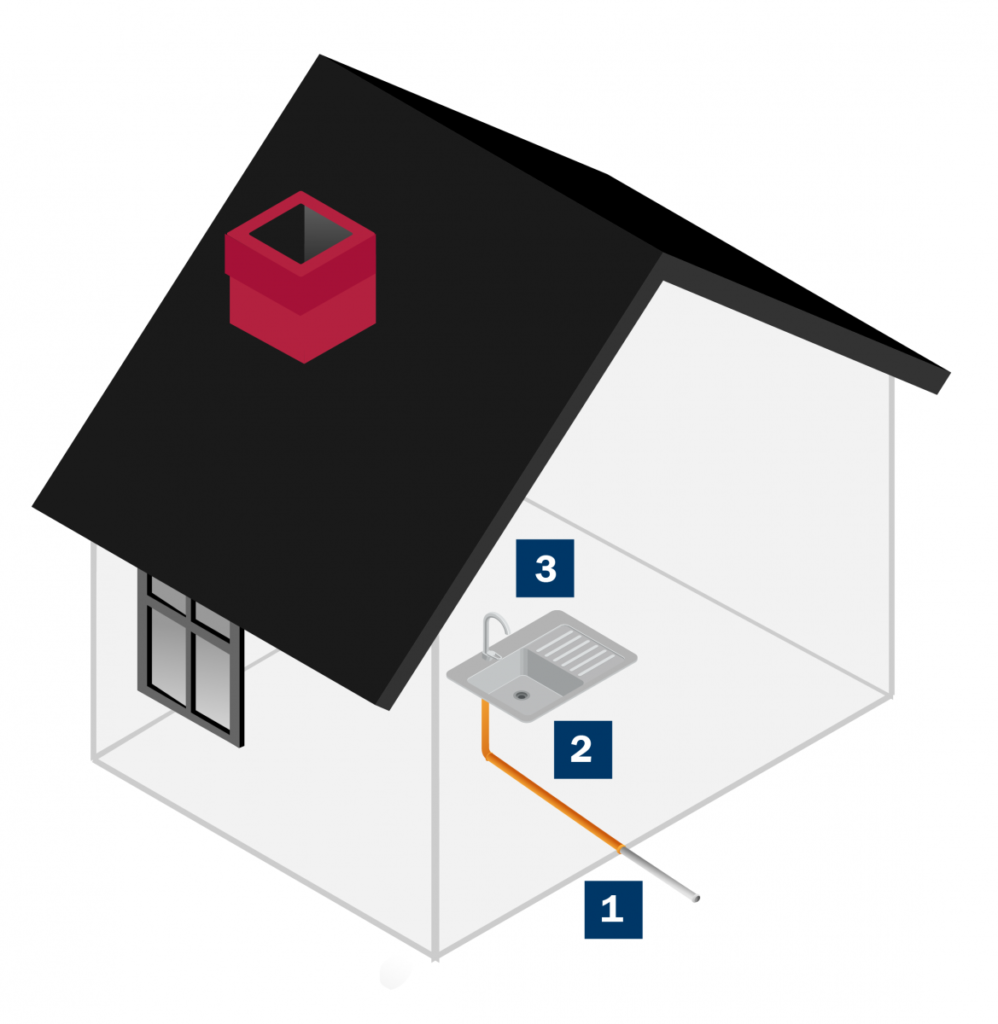 diagram of a house showing possible lead sources