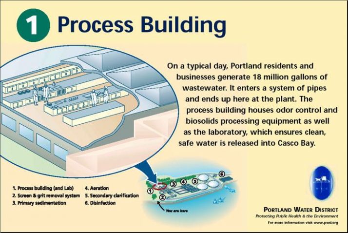 A slide describing the wastewater treatment process