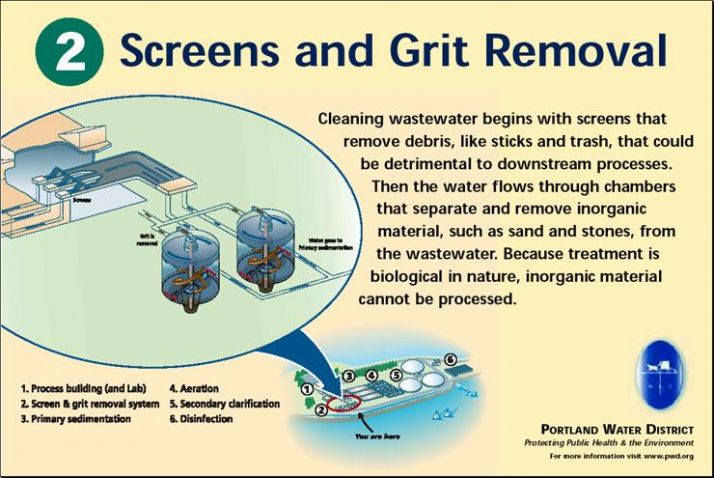 A slide describing the wastewater treatment process