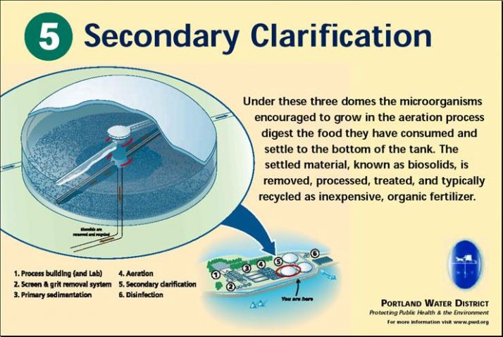 A slide describing the wastewater treatment process