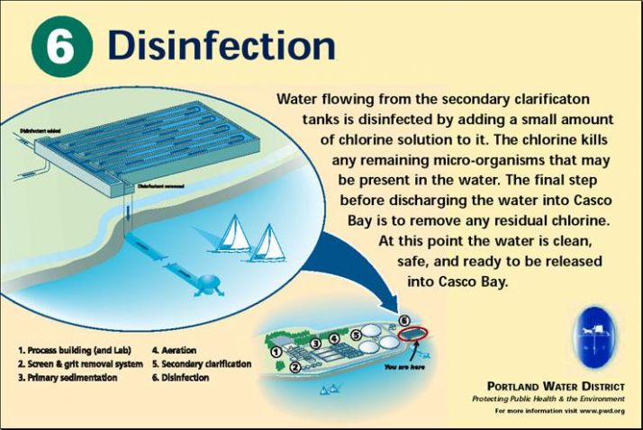 A slide describing the wastewater treatment process