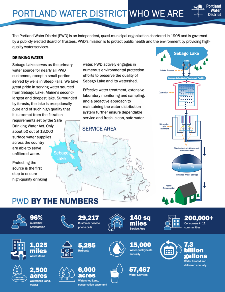 PWD Who we are factsheet